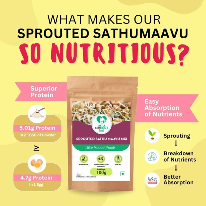 What makes our sprouted multigrain mix so nutritious