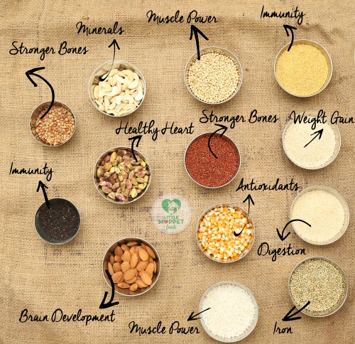 Multigrain health drink ingredients