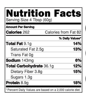 Ragi Nutrition Chart
