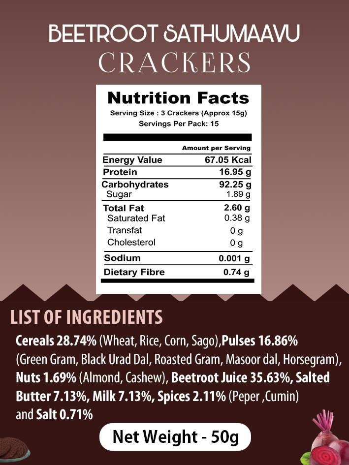 Beetroot sathumaavu Crackers