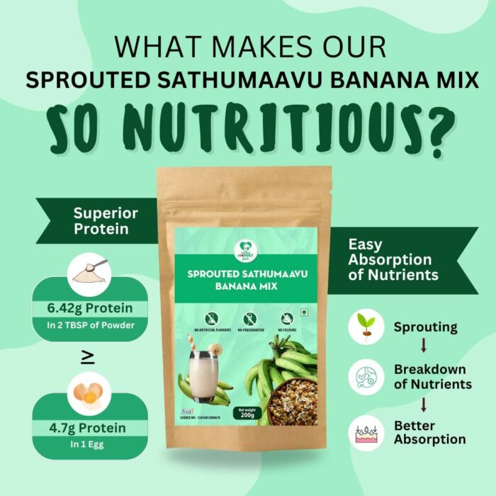 Sprouted Sathumaavu Banana Mix