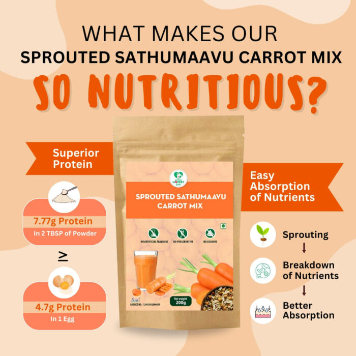 Sprouted Sathumaavu Carrot Mix