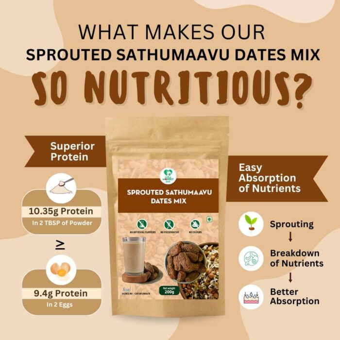 Sprouted sathumaavu dates mix
